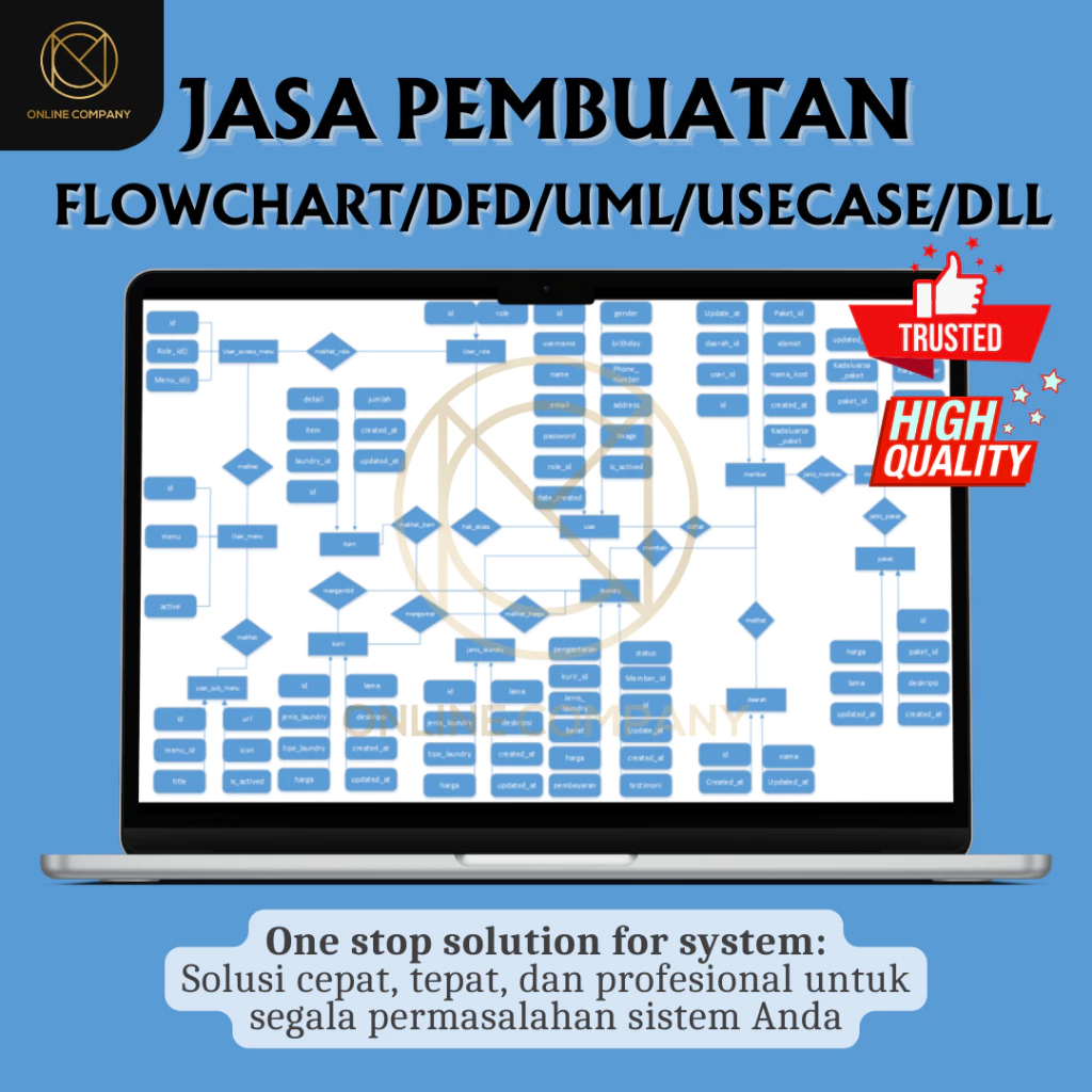 JASA PEMBUATAN /DFD/UML/FLOWCHART/DLL - LIFETIME ACCESS TO CLOUD FILE