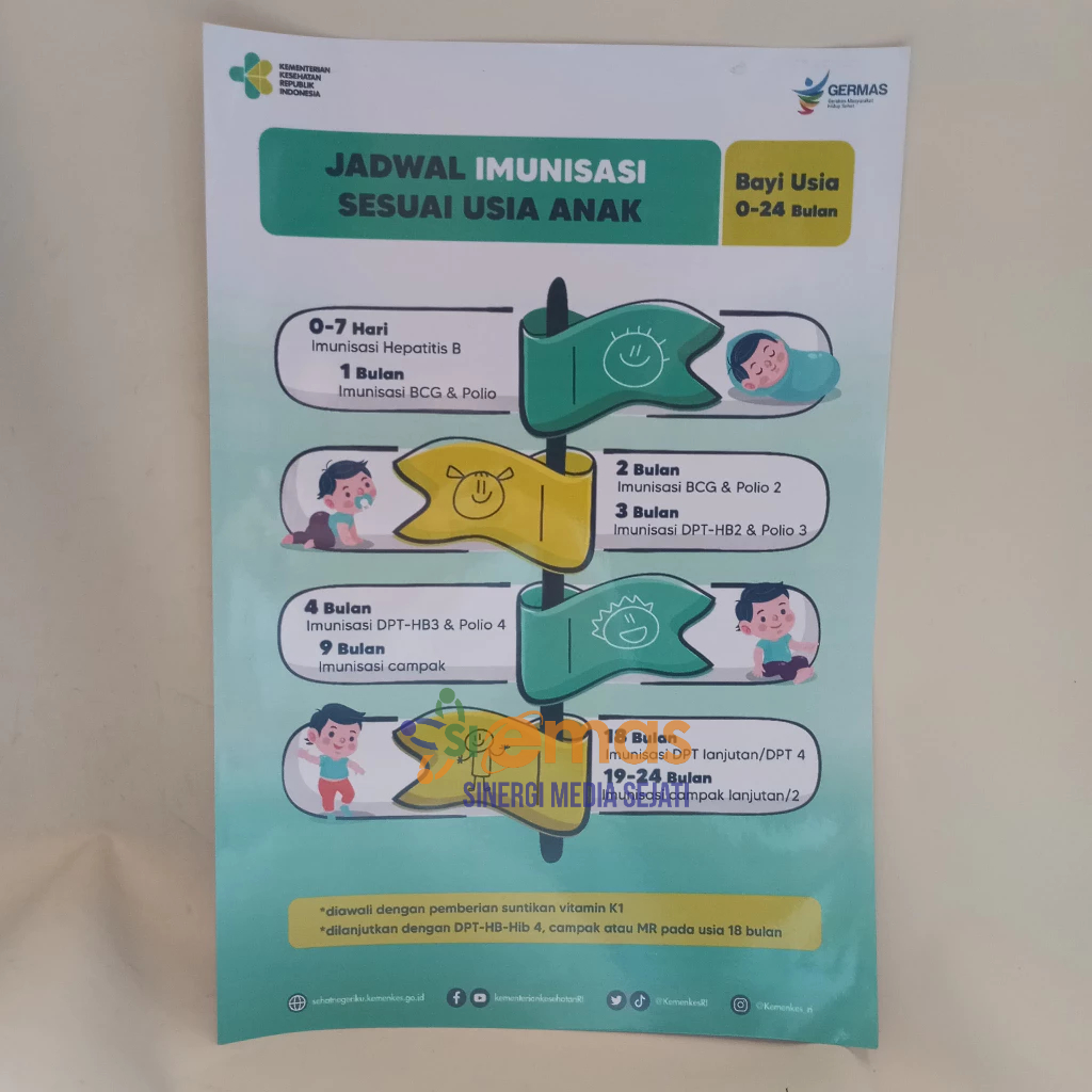 Poster Jadwal Imunisasi Sesuai Usia Anak | Poster Imunisasi