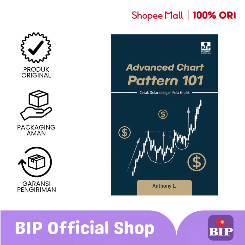 BIP - Advanced Chart Pattern 101: Cetak Dolar dengan Pola Grafik