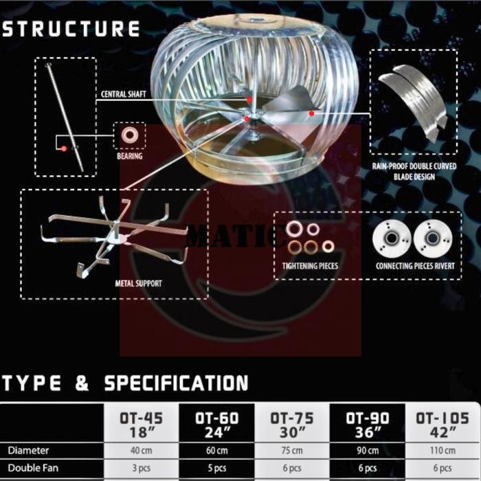 Turbin ventilator , Roof fan , sirkulasi udara untuk pabrik 24"