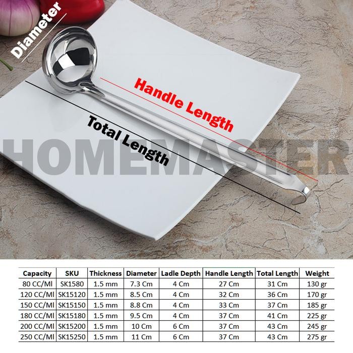Centong/Ladle Ukur Stainless 1.5 mm 80/120/150/180/200/250 CC/Ml SK15