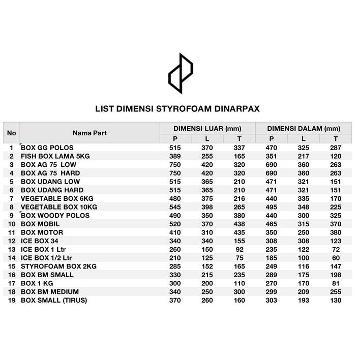 Styrofoam box kecil / Styrofoam DinarBox / Fish Box 5KG