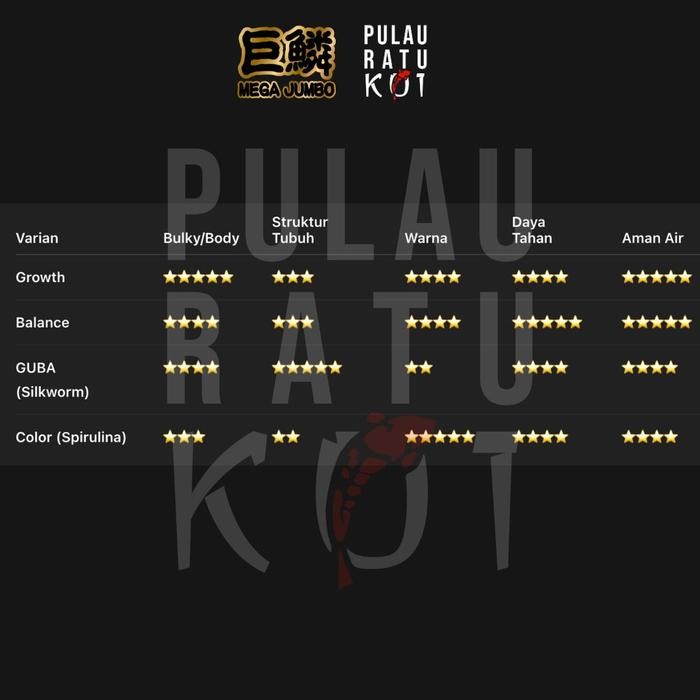 MEGA JUMBO 5 KG PELET IKAN KOI GROWTH, BALANCE, COLOR, GUBA PAKAN PRE-DIGESTION KOI PREMIUM IMPORT