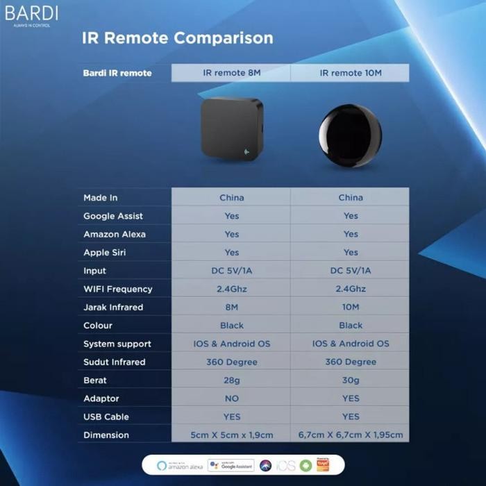 [Expret] BARDI Smart UNIVERSAL IR REMOTE Blaster ORI - TANPA Adaptor