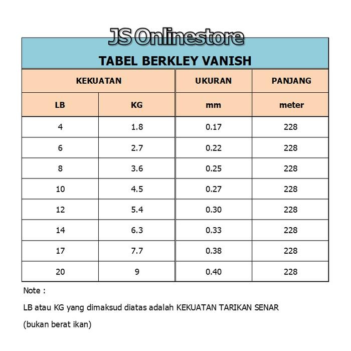 SENAR PANCING BERKLEY VANISH 100% FLUOROCARBON