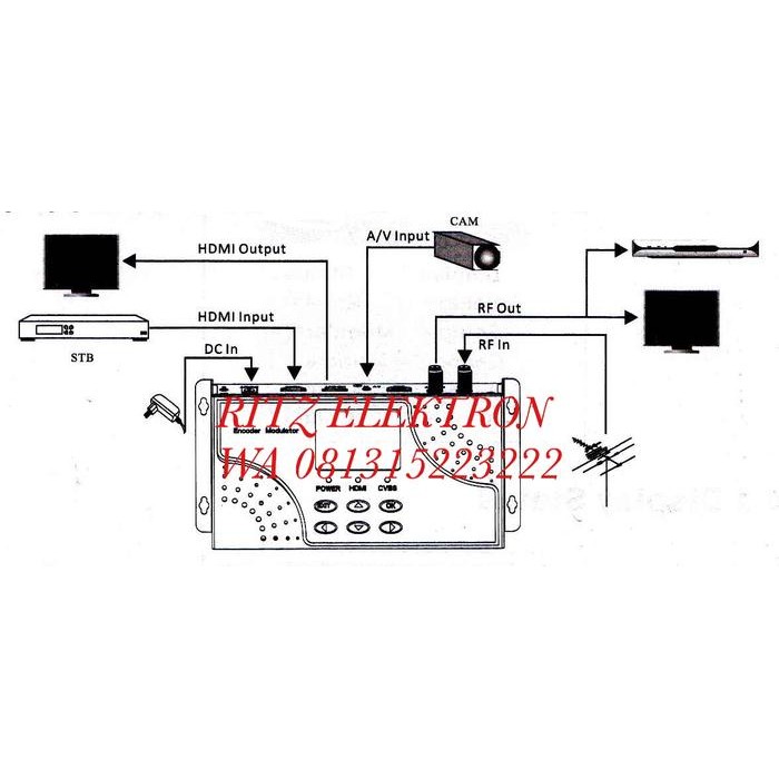 Project - Modulator Digital Dvb-T Evinix Dm-01