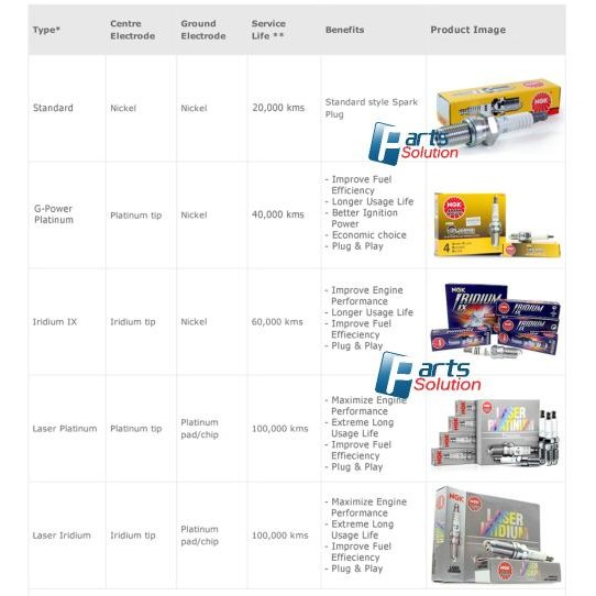 Busi LASER IRIDIUM Toyota Innova Grand Innova 2005-2015 NGK LZFR6AI Best Quality