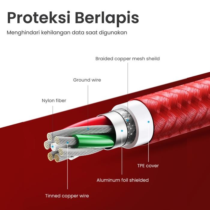 Ugreen Kabel Data Fast Charging Iphone Xr Xs Max X 8 Se 7 6 Plus Charger Usb To Lightning Mfi