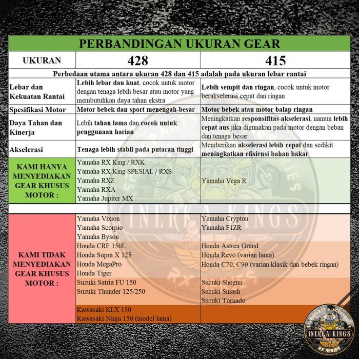 Gir Gigi Gear Depan ALL SSS TDR TK RACING KYS Ukuran 428 & 415 Universal Motor Ukuran 13 14 15 *