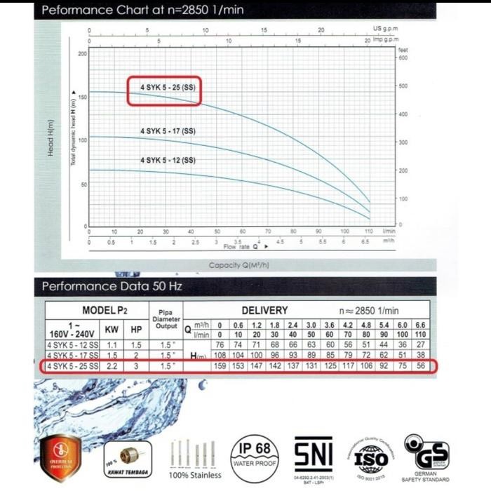 Mantab Pompa Satelit York 4 Syk 5-25 Ss 3Hp 1Phase Pump Submersible York