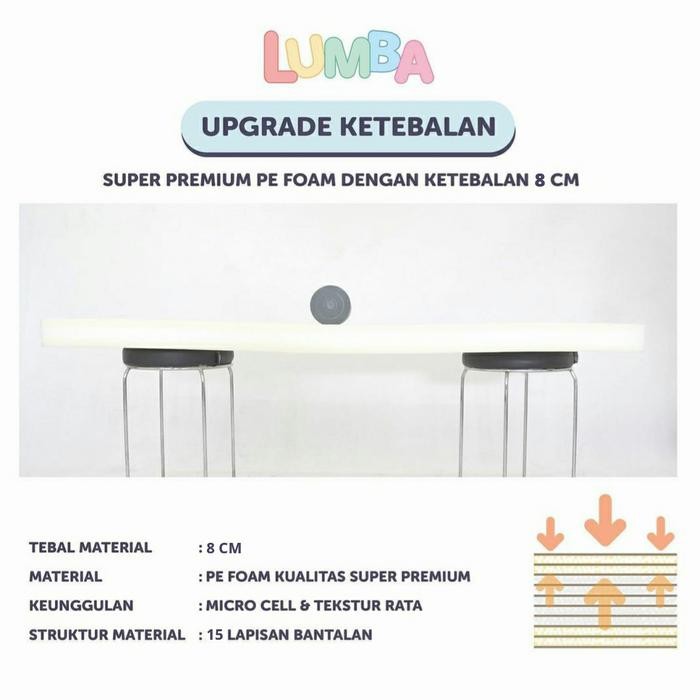 Lumba Bumper Bed Bumpermat Playmat Fence Matras Box Bayi Antibacterial