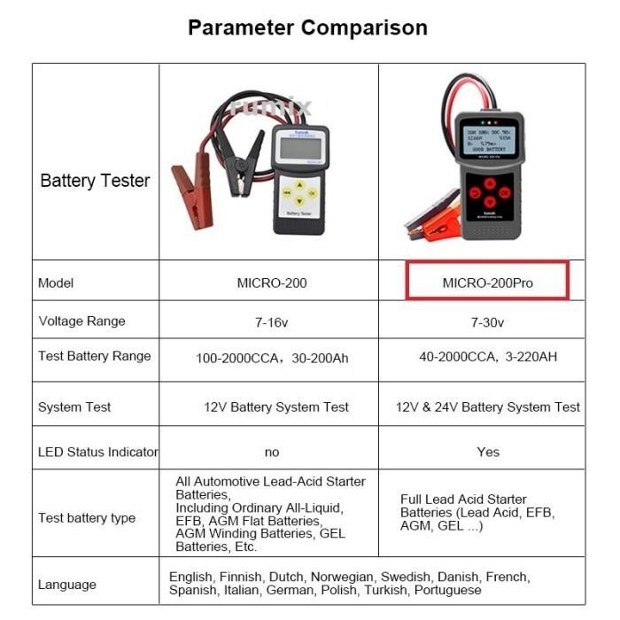 L Battery Tester Micro-200 Pro Tester Aki Motor Mobil