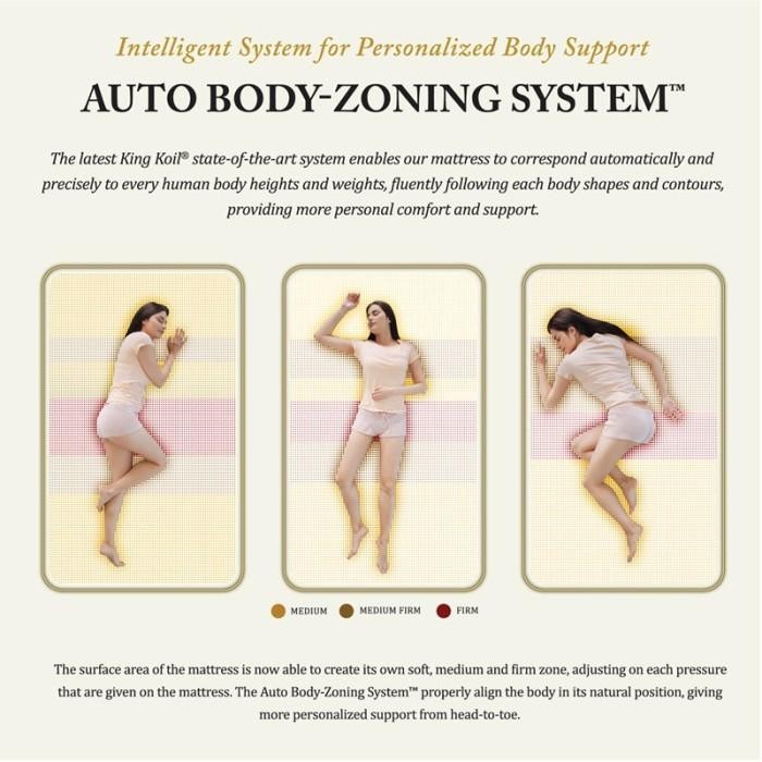 Kasur King Koil Spring Bed World Endorsed