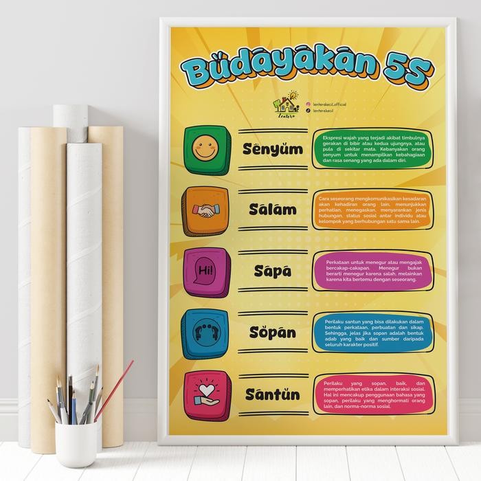 Poster Edukasi Dekorasi Hiasan BUDAYAKAN 5S 7K 10S 10K 5R Budaya Malu di Sekolah Agustusan