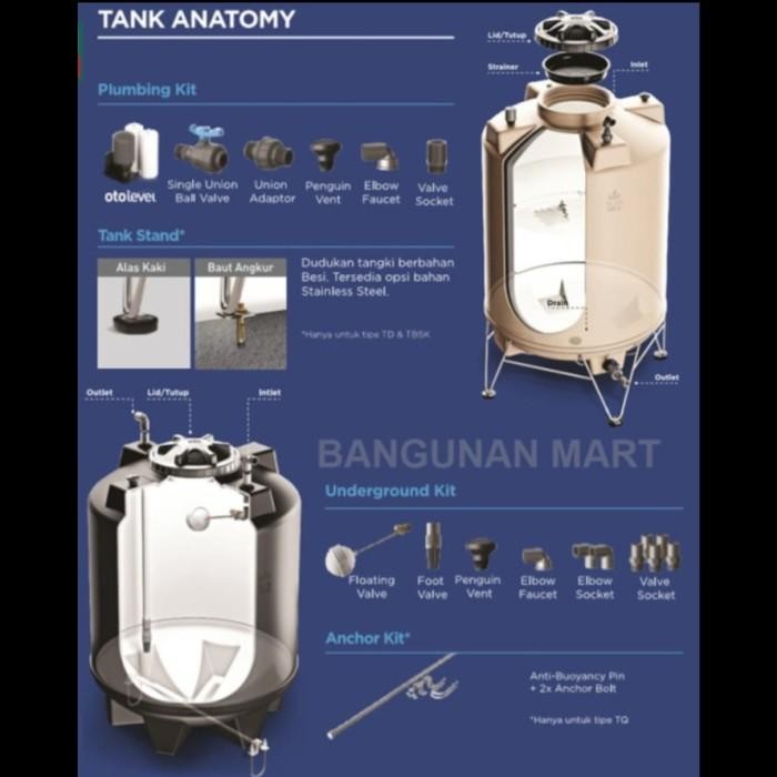 Promo Toren Penguin Tw 25 Tangki / Toren / Tandon Air Blow 250 Liter Berkualitas