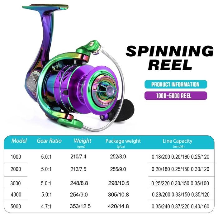 Sougayilang Power Handle Reel Pancing Full Metal 1000-5000 5.2:1 Max 10Kg Aluminium Reel Spinning