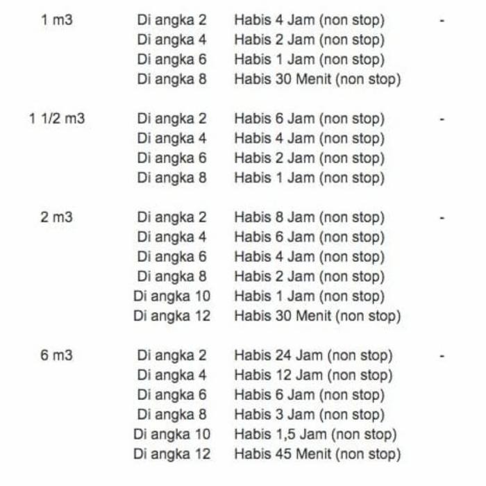 JTTOP" TABUNG OKSIGEN 1 M3 SET BRIKUT ( ISI O2 + REG. PORTABLE)