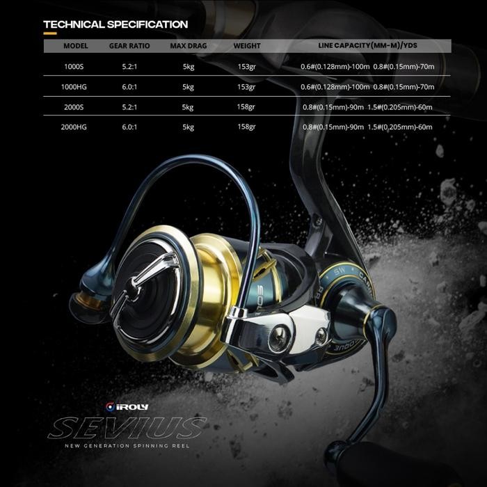 Exori Fishing - Sparepart Iroly Sevius Monocoque Carbon