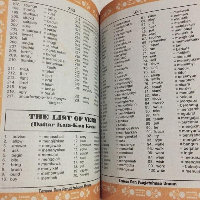 

KAMUS INGGRIS INDONESIA - INDONESIA INGGRIS LENGKAP 935 TRILIYUN