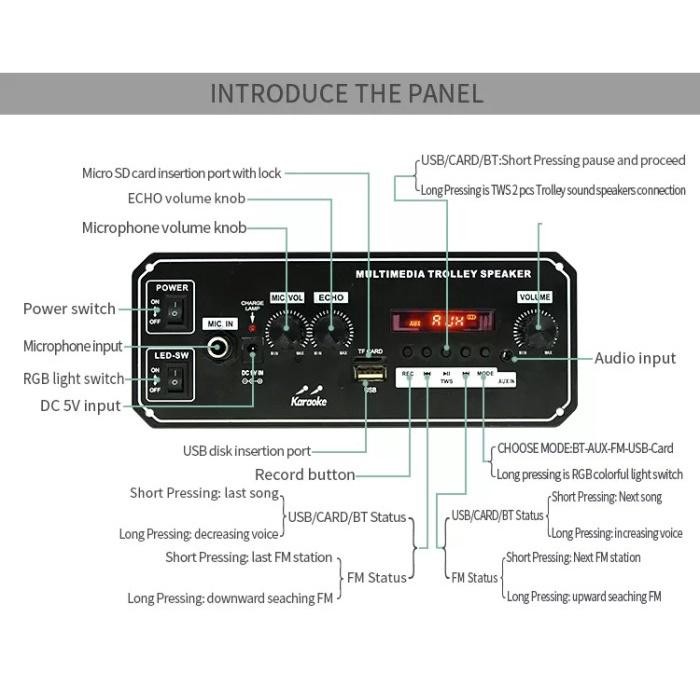 AMPLI POWER AMPLIFIER MP3 BLUETOOTH MODULE BOARD 7.4V SPEAKER 8-12 INCH