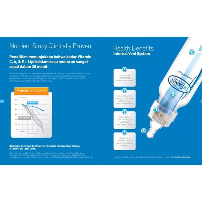 BOTOL SUSU BAYI ANAK DR BROWNS BOTOL STANDART 250 ML