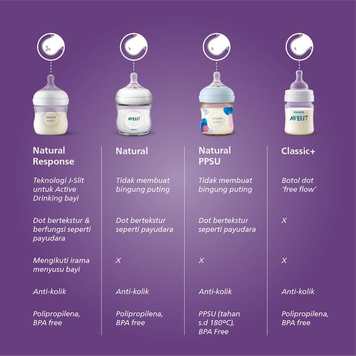 PHILIPS AVENT BOTTLE NATURAL 3.0 DECO 260ML BOTOL SUSU MOTIF