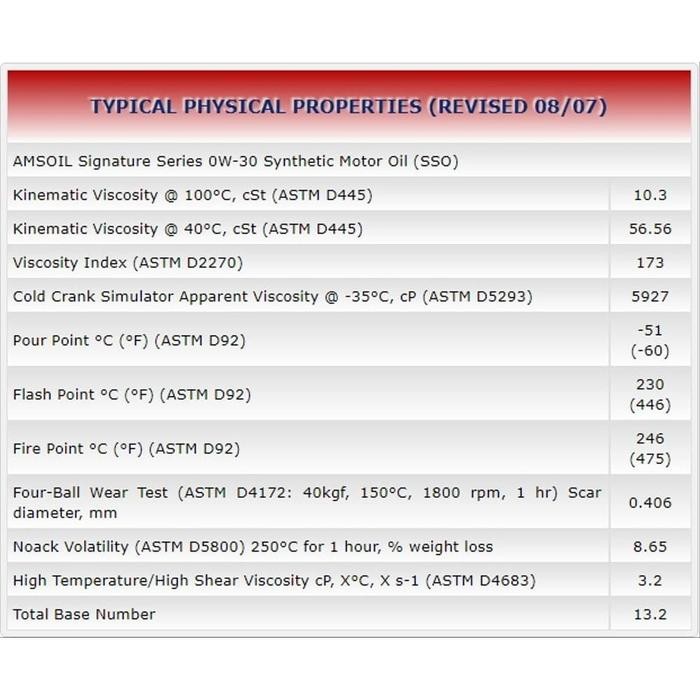 AMSOIL Signature Series 0w30 SSO Original Old Stock Berkualitas