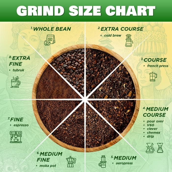 

SENIMAN COFFEE BEANS / BIJI KOPI KARANA BALI KINTAMANIS 250GR