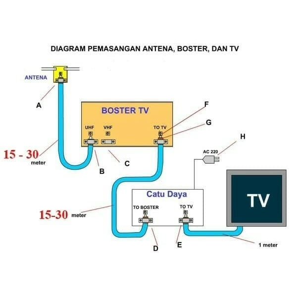 Booster / Boster Atas Bawah / Penguat Signal Tv Toyosaki Tys 999