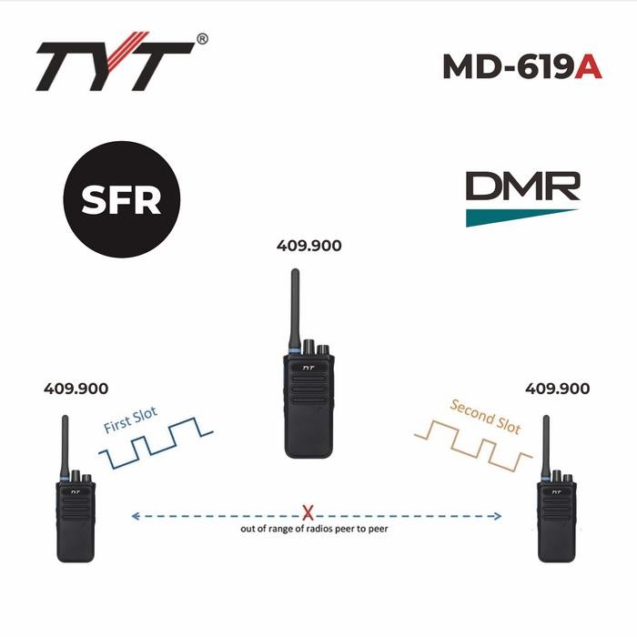 HT DMR SFR 10W Single Frequency Repeater Digital Analog UHF or VHF TYT MD-619A Not Retevis P1