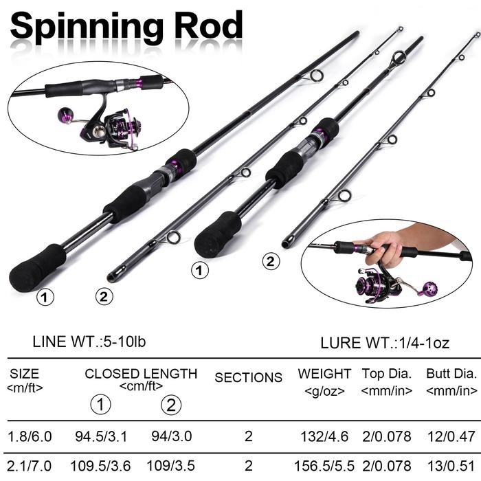 Sougayilang Joran Pancing 1.8M/2.1M 2 Bagian Pancing Reel 1000-4000 Joran Spining Reel Pancing Set