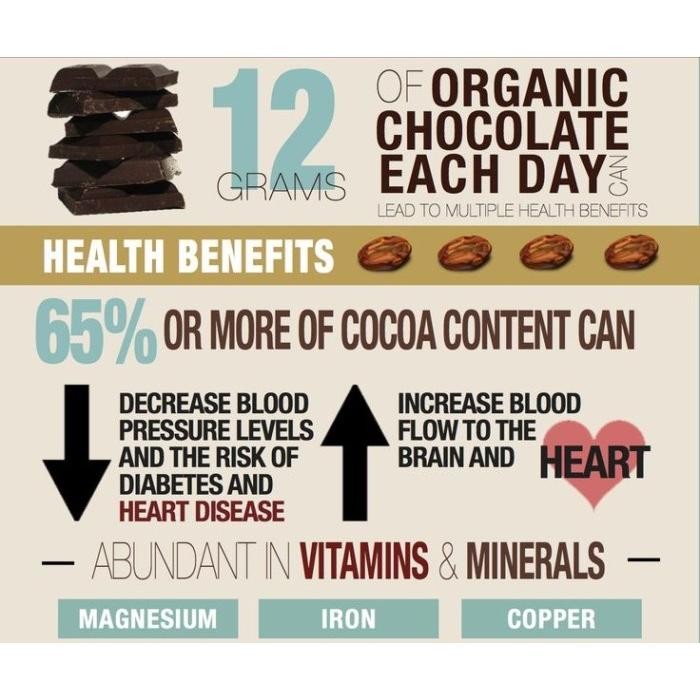 

Dark Chocolate Powder Pure Cocoa Drink Bubuk Coklat Asli Minuman Bulking 1 Kg