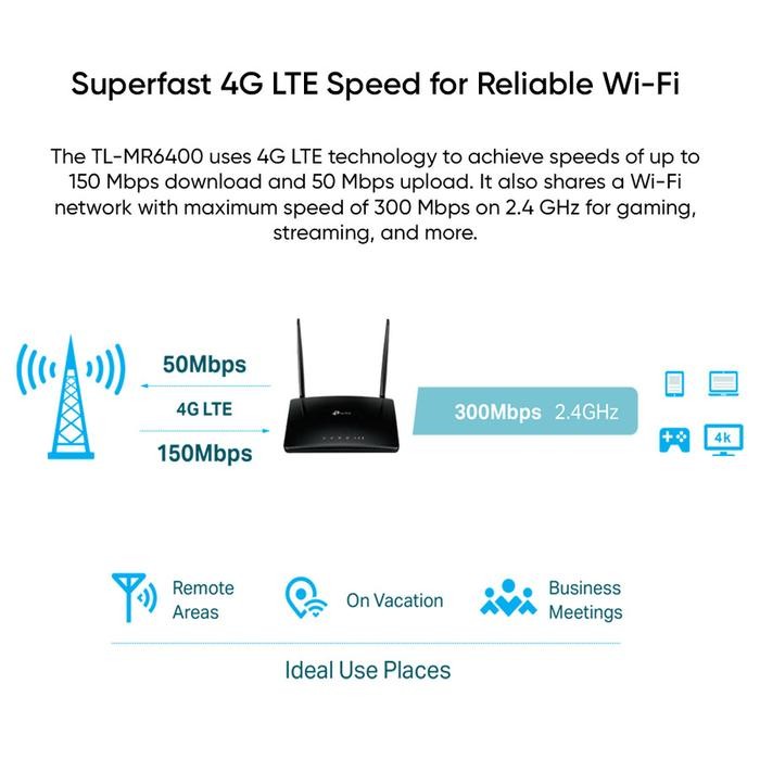 TPLINK TL-MR6400 WIRELESS N 4G LTE ROUTER WIFI MODEM MIFI TP-LINK