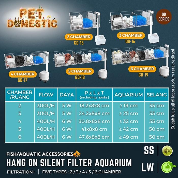 FILTER GANTUNG AKRILIK HANGIN HANG ON FILTER AQUARIUM MINI