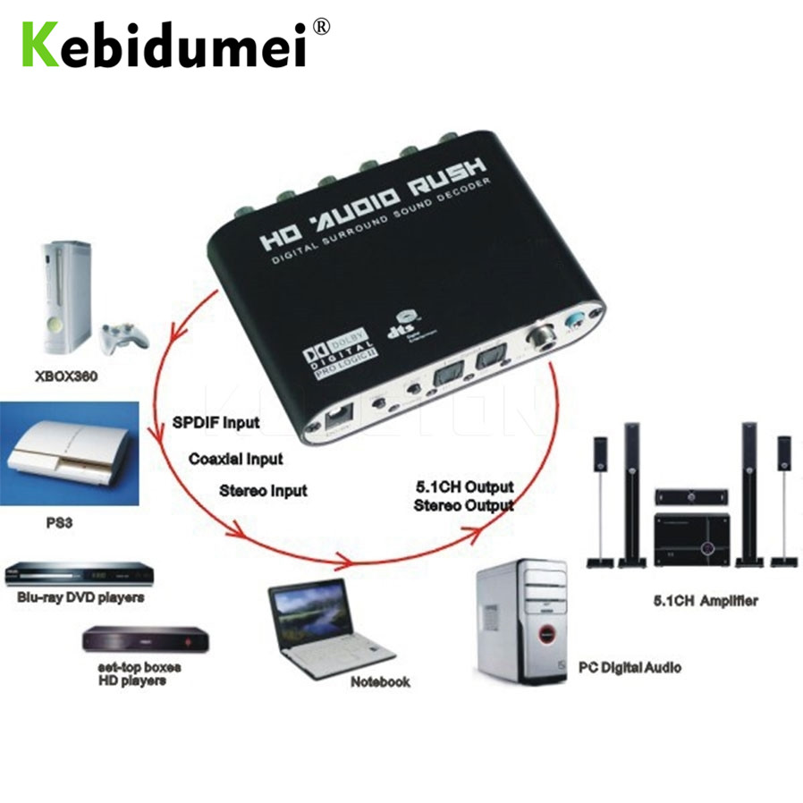 Optical digital to 5.1 Amplifier 5.1 CH audio decoder SPDIF Coaxial