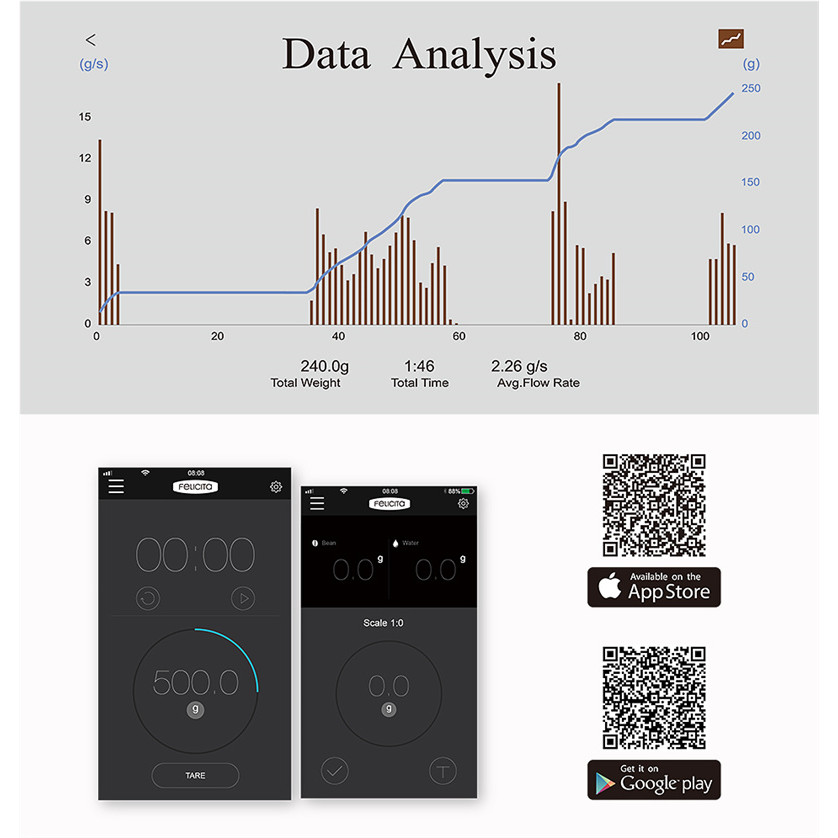 

Felicita Incline coffee scale with Bluetooth Kitchen Digital Scale Pour Coffee Electronic Drip