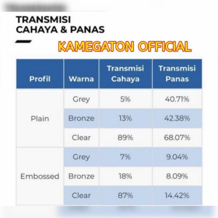 (Expert) solarflat 3mm clear/grey/bronze/ solarflat 3 mm clear plain.