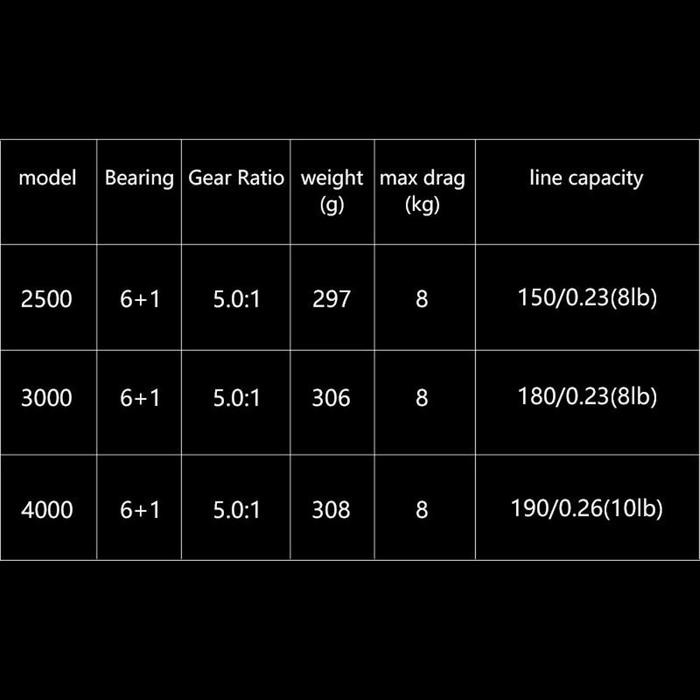 Reel Ryobi Zauber Cs 3000 #Gratisongkir