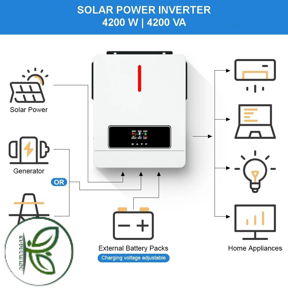 Victor Inverter Solar Controller Hybrid DC 24V to AC 230V 4200W - ECO-4.2KW-PLUS