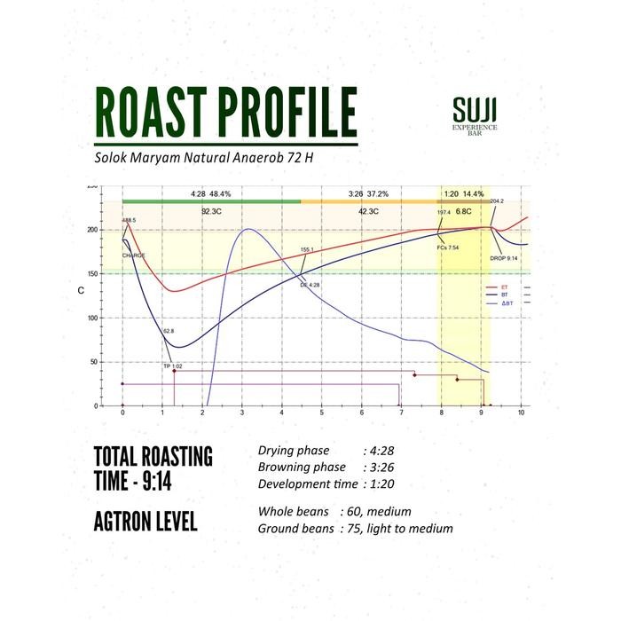 

SOLOK MARYAM NATURAL ANAEROB - SUJI EXPERIENCE COFFEE ROASTED BEANS