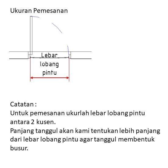 Awal Tahun TANGGUL BANJIR PINTU - SEKAT BANJIR