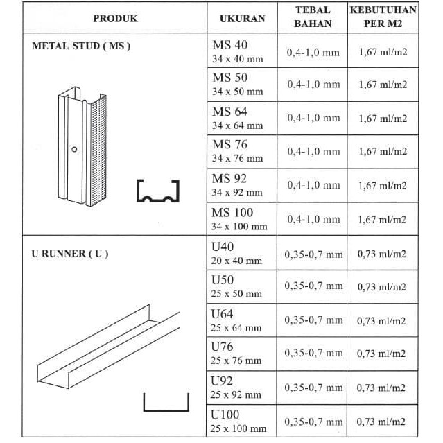 murah METAL STUD 76 APLUS RANGKA PARTISI GYPSUM *