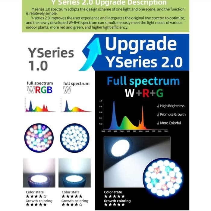 VIVARIA WRGB P45 V2 FULL SPECTRUM PALUDARIUM LED LIGHT + FITTING