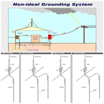 Termurah & Paket Pasang Grounding System SNI *