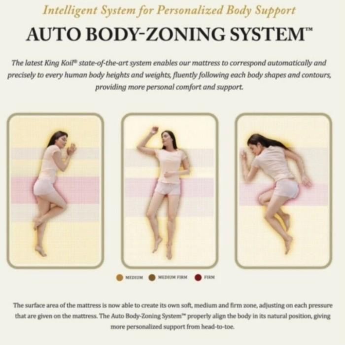 King Koil Spring Bed New World Endorsed (Mattress Only) - 180X200