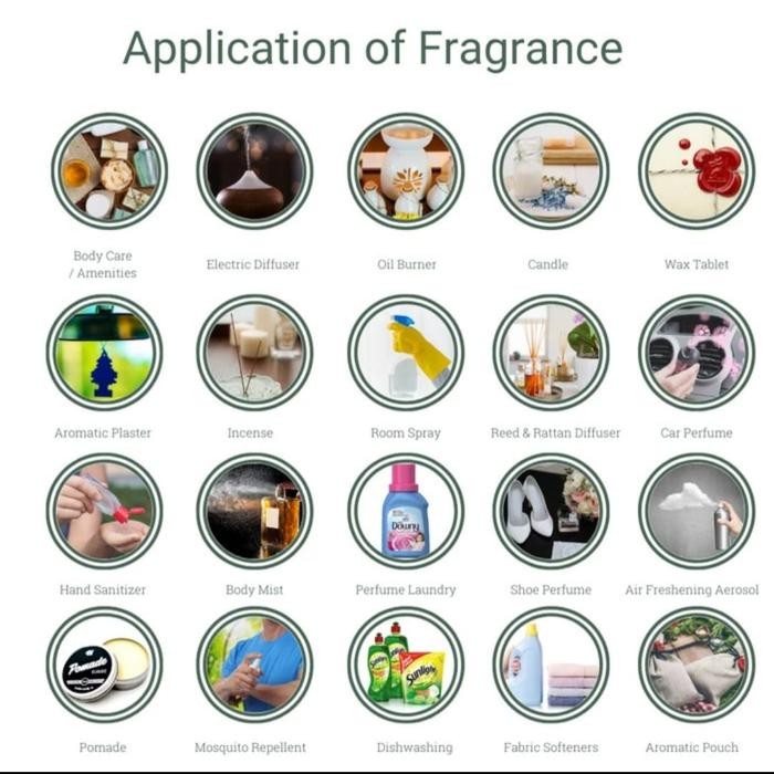 Sicher Natural Isolate Oil (Perfume Ingredient / Raw Material) Helional 10Ml Gratisongkir