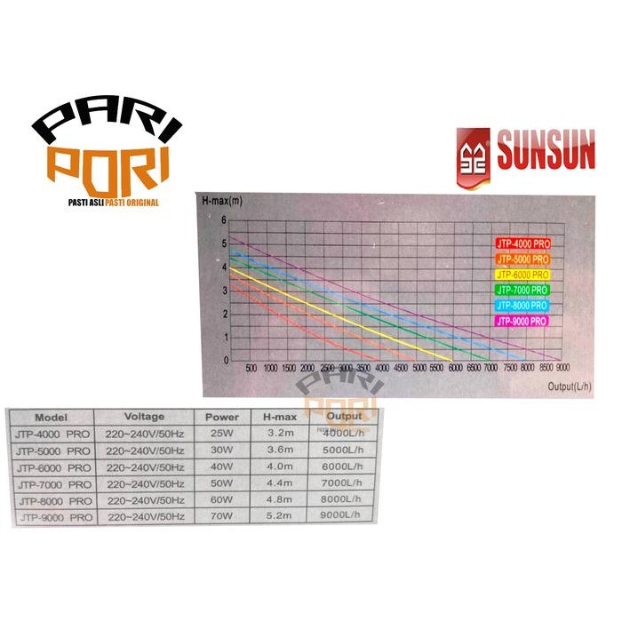 Terpopuler Original Sunsun Jtp 9000 Pompa Celup Aquarium Kolam Ikan Hydroponik