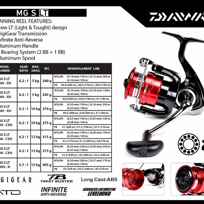 reel pancing daiwa mgs lt 4000 5000 6000 keluaran 2021