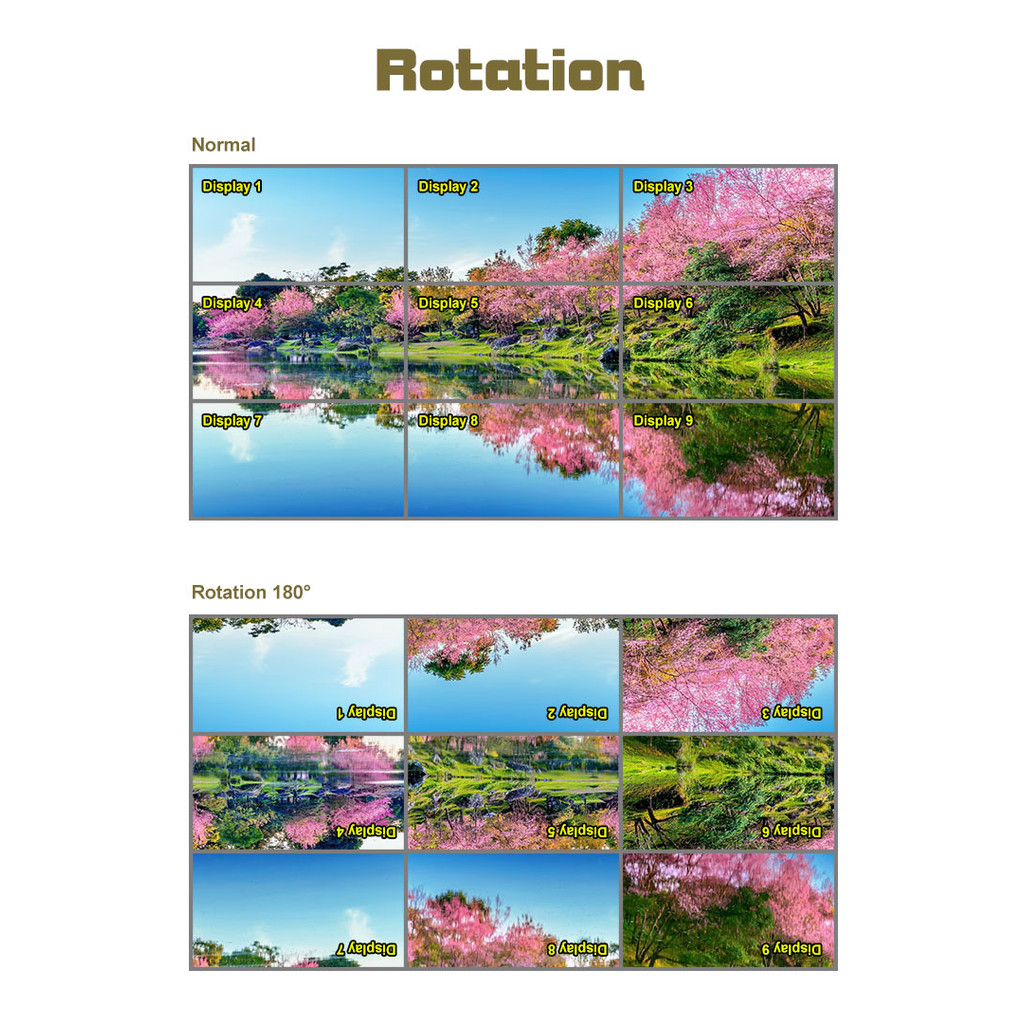 4K HDCP Video Wall Screen Splicer 2X2 3X3 1X4 TV Video Wall Controller LCD Screen Support