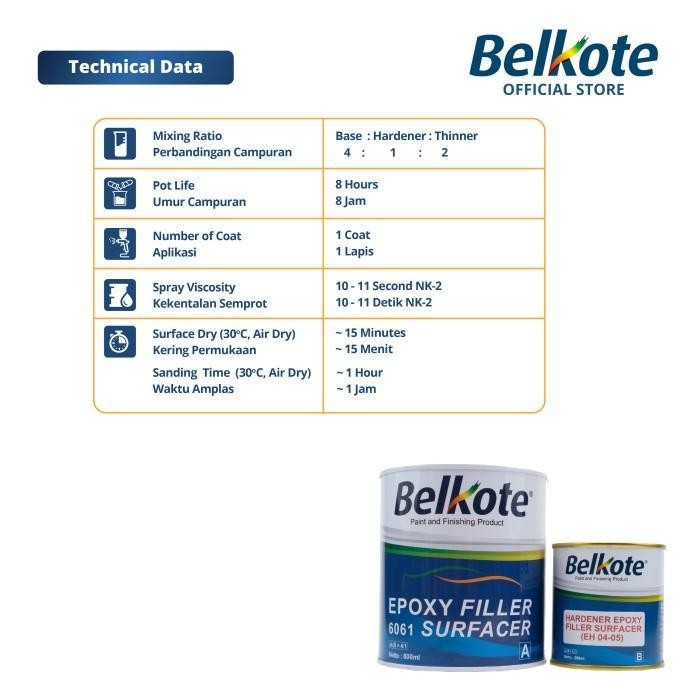 Belkote Epoxy Filler Surfacer 1L #Gratisongkir